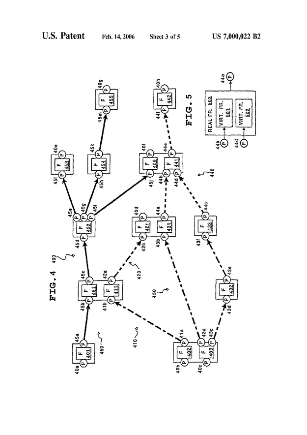 Flow of streaming data through multiple processing modules - US Patent 7000022 - Page 5