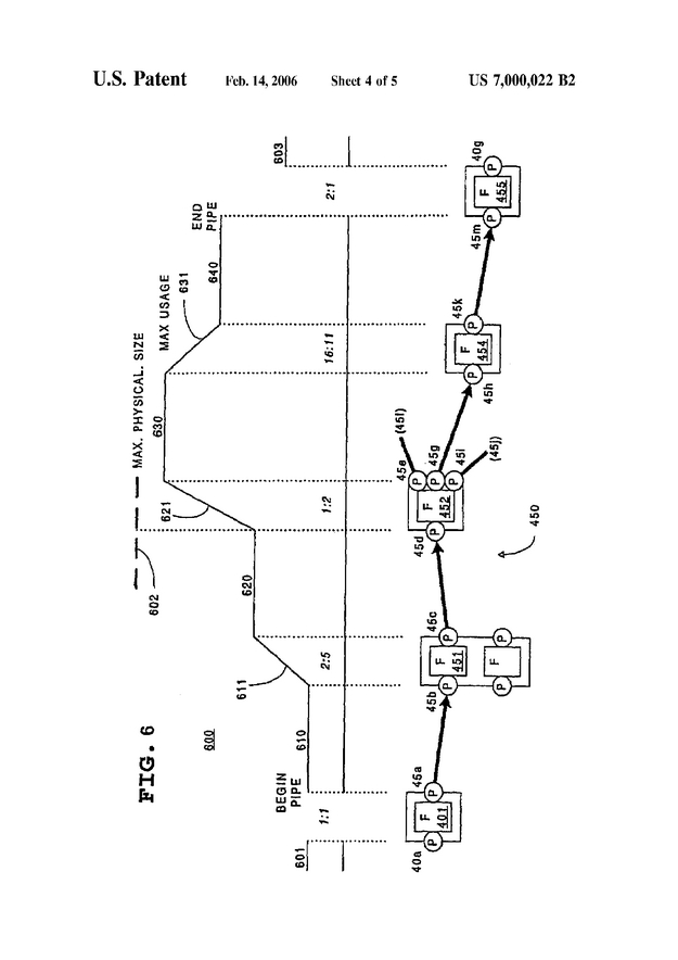 Flow of streaming data through multiple processing modules - US Patent 7000022 - Page 6