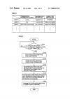 Information transfer apparatus and method transferring to another terminal information transmitted from server to client, and machine-readable recording medium recorded with program realizing information transfer method - US Patent 7000023 - Page 3