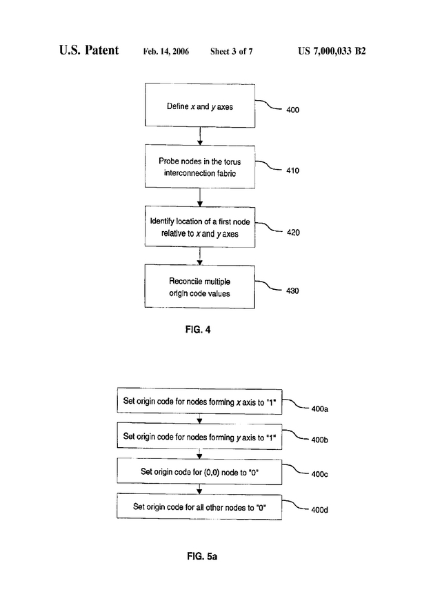 Mapping of nodes in an interconnection fabric - US Patent 7000033 - Page 5
