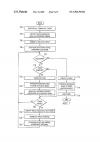 Method and apparatus for assigning roles to devices using physical tokens - US Patent 7502793 - Page 6